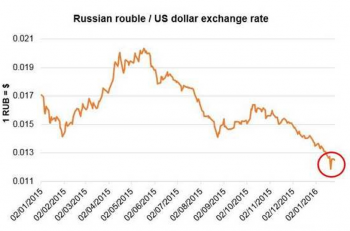 Chart WR 1601292