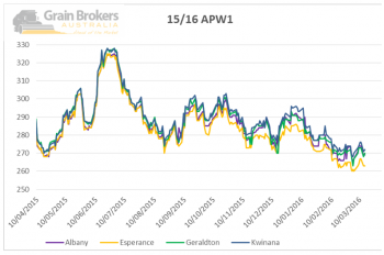 Chart160402 WR3