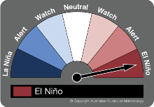 ENSO Tracker (El Nino)