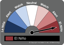 El Nino tracker